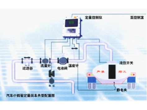 定量装车控制系统